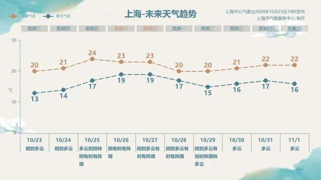 美”最新消息对上海的影响明确了新利体育luck18台风“谭