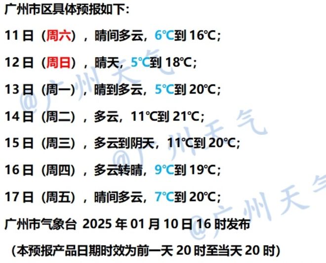 多地发布寒冷预警！零下气温或出现在……新利体育网站登录又干又冷穿多点！广东(图6)