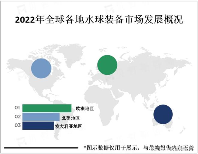 但市场需求正在逐渐增加水球装备市场相对小众